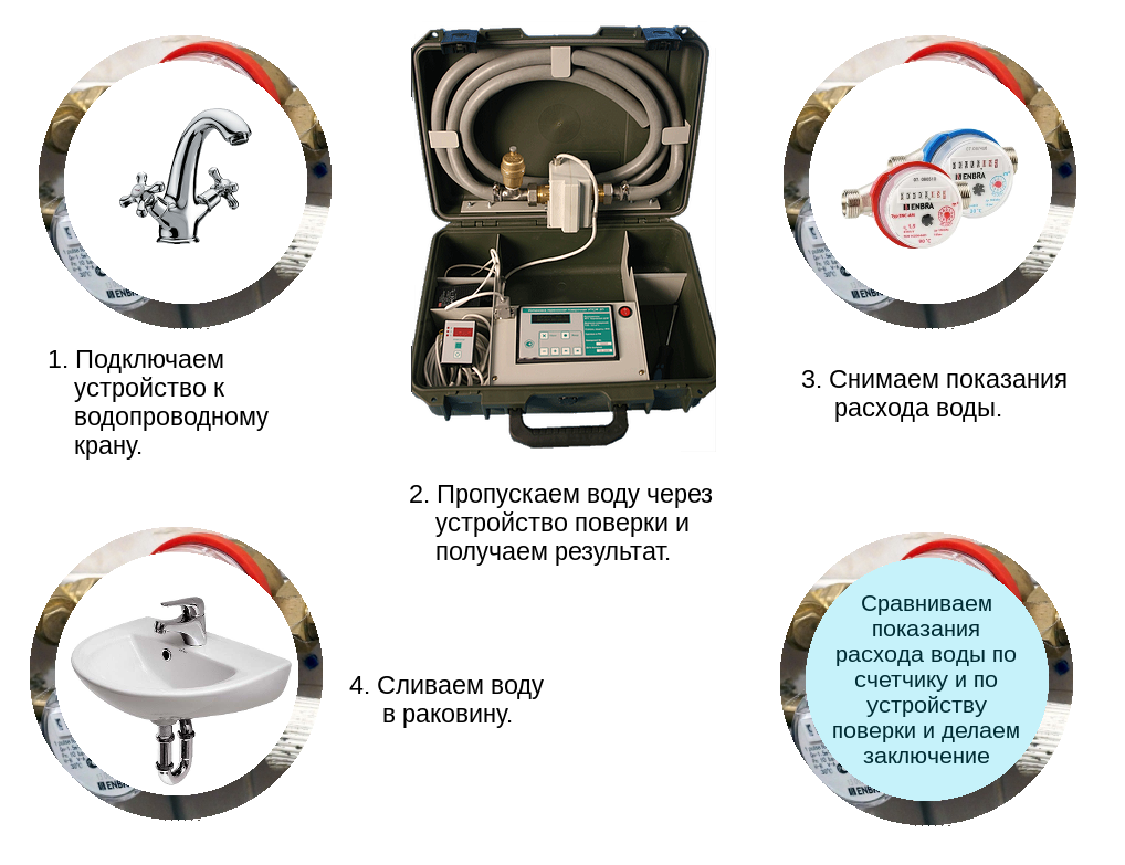 Схема работы